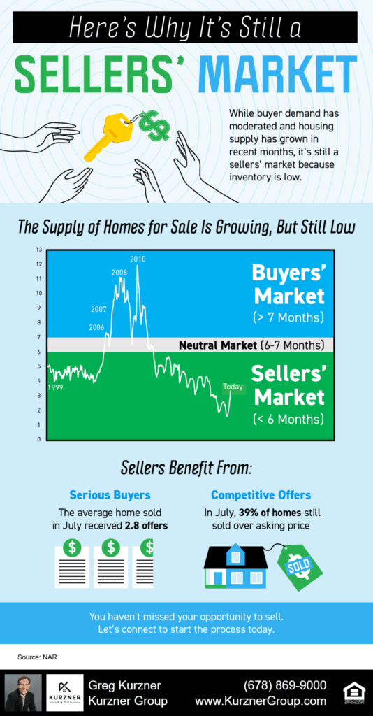 Here’s Why It’s Still a Sellers’ Market [INFOGRAPHIC]