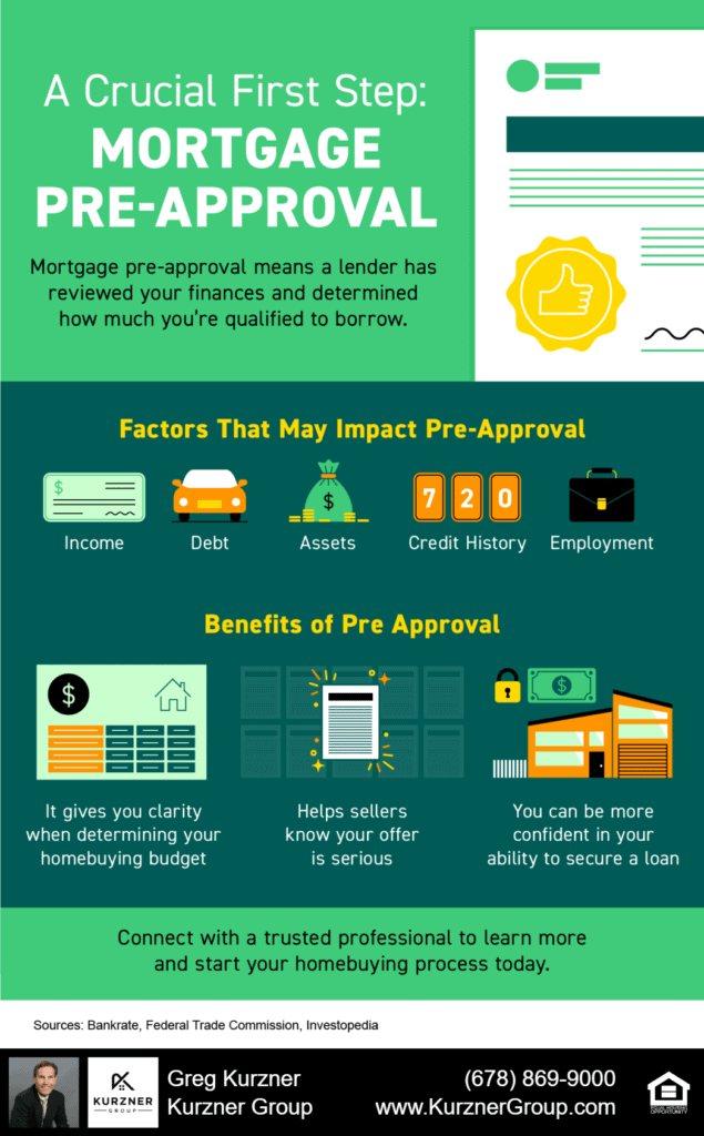 A Crucial First Step: Mortgage Pre-Approval [INFOGRAPHIC]