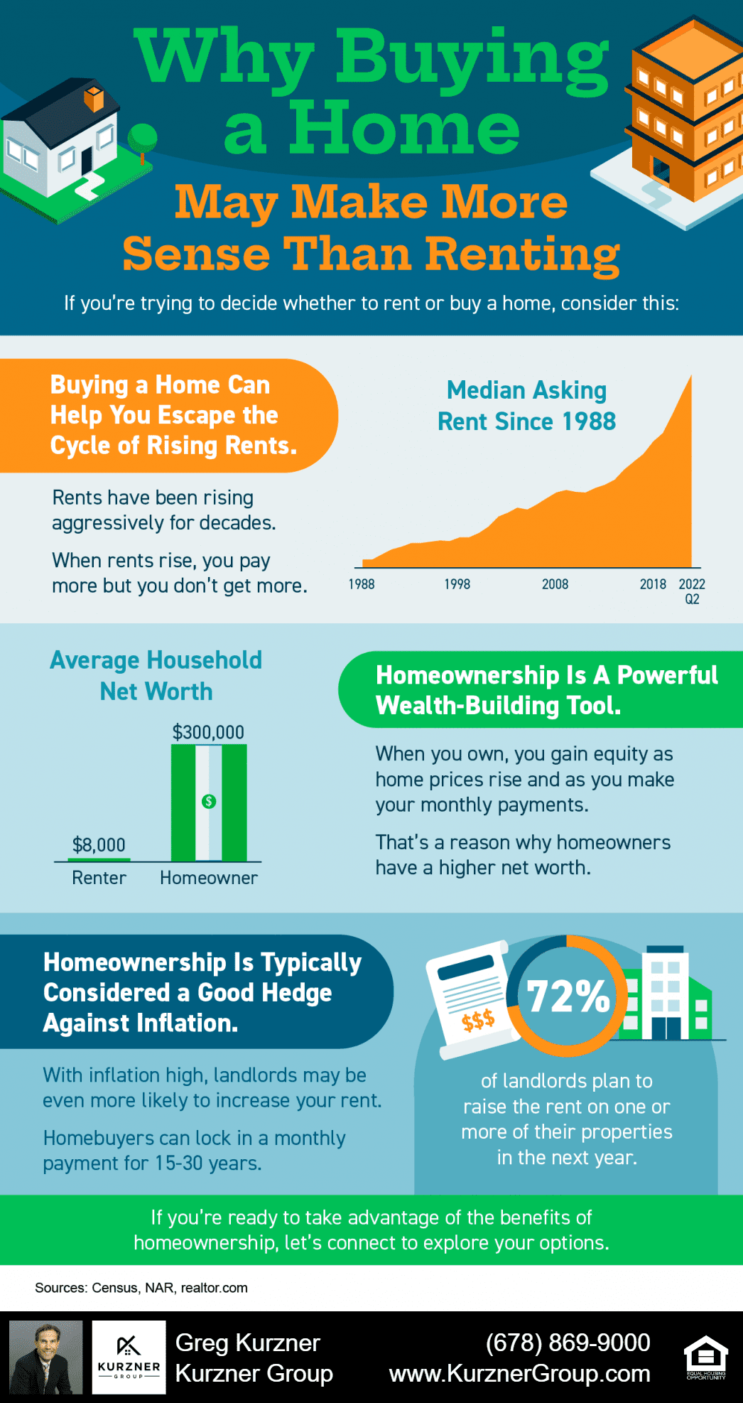 Why Buying a Home May Make More Sense Than Renting [INFOGRAPHIC]