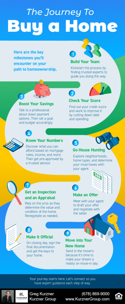 20221007 blog infographic