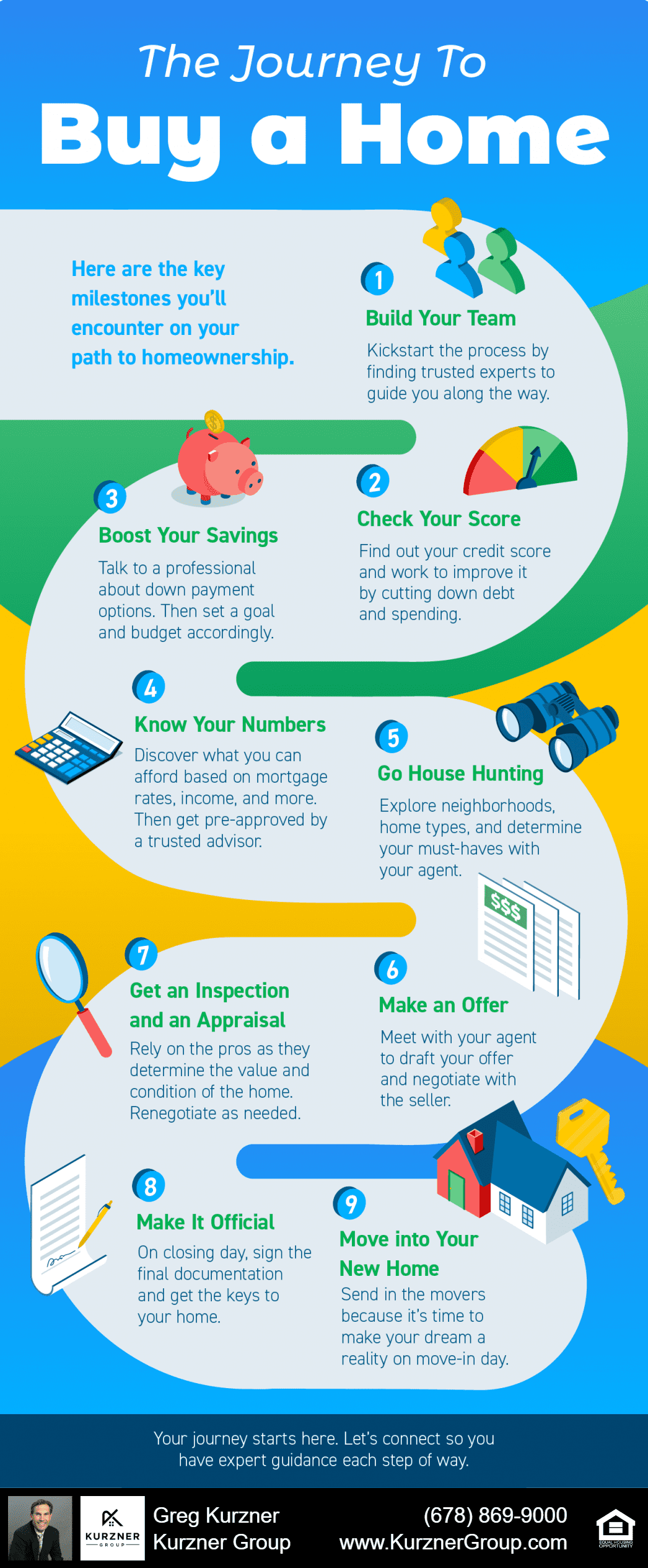 The Journey To Buy a Home [INFOGRAPHIC]