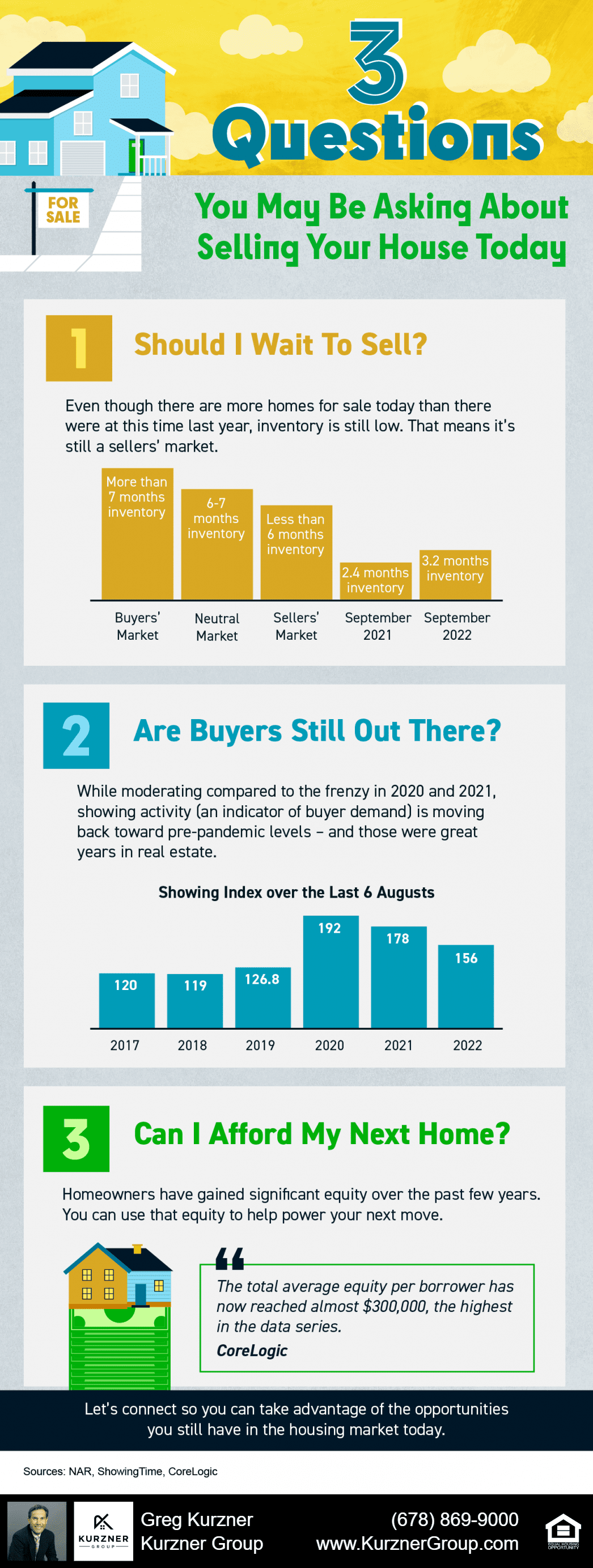 20221021 blog infographic