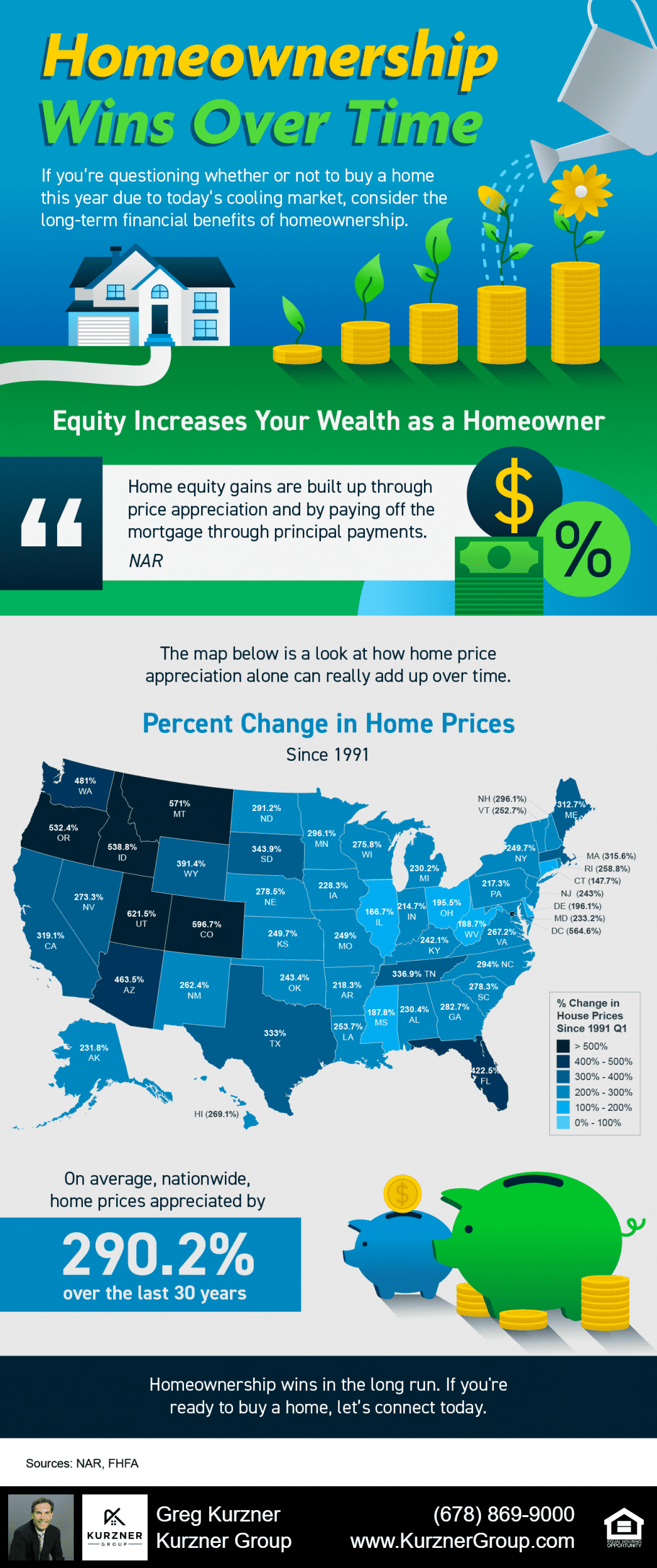 Homeownership Wins Over Time [INFOGRAPHIC]