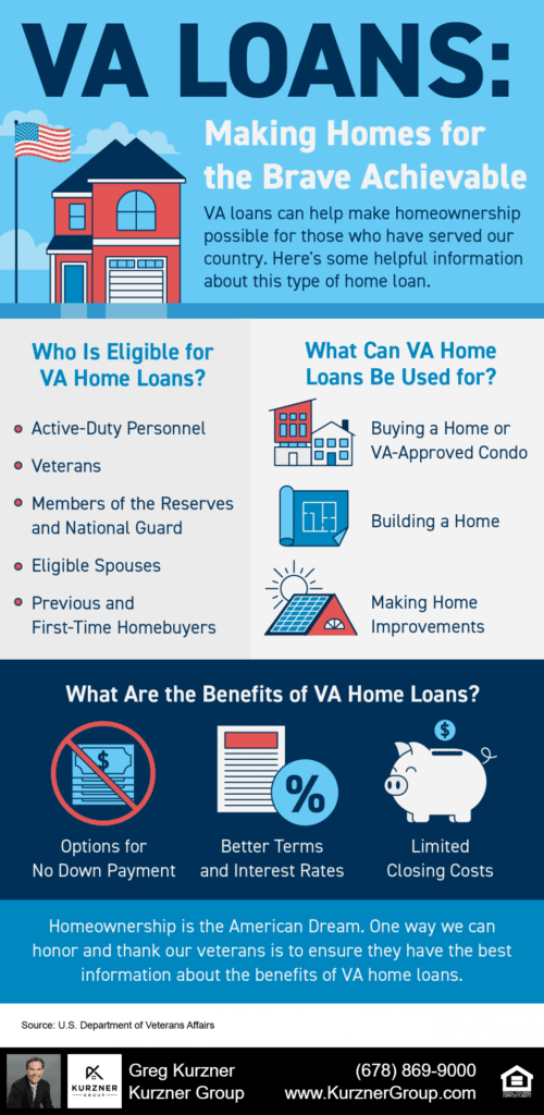 VA Loans: Making Homes for the Brave Achievable [INFOGRAPHIC]