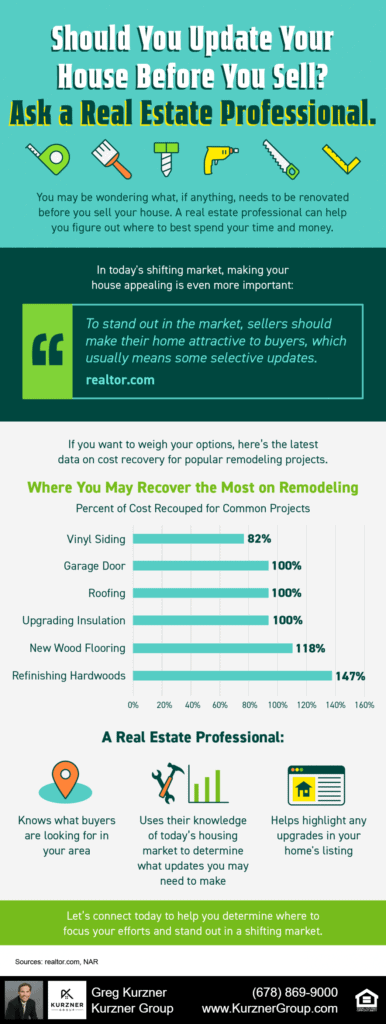Should You Update Your House Before You Sell? Ask a Real Estate Professional. [INFOGRAPHIC]