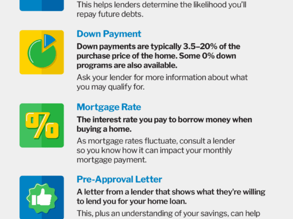 Key Terms To Know When Buying a Home [INFOGRAPHIC]