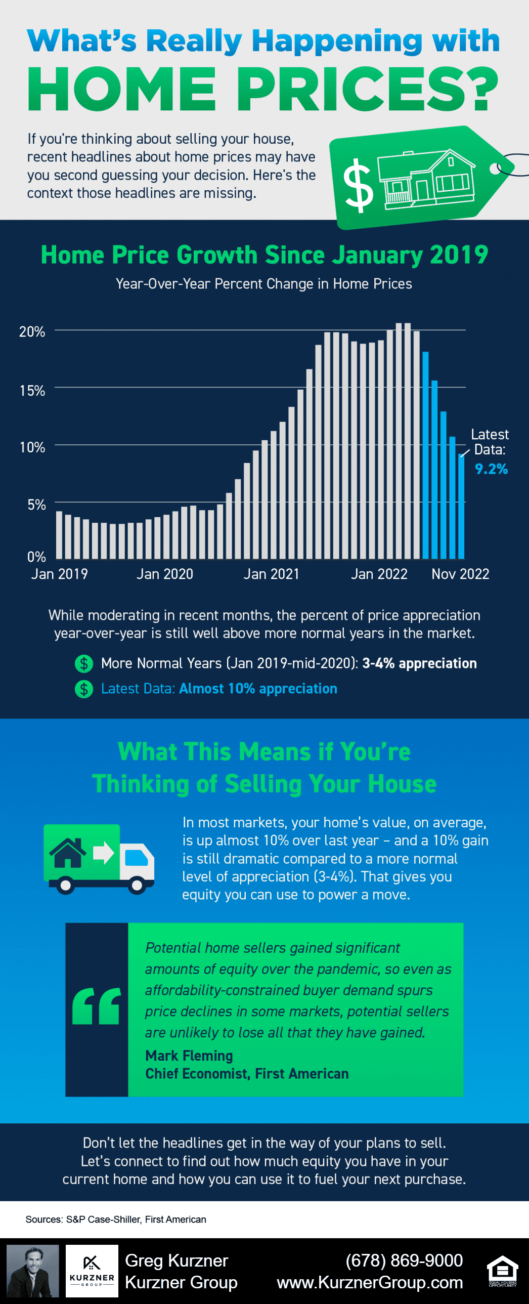 What’s Really Happening with Home Prices? [INFOGRAPHIC]