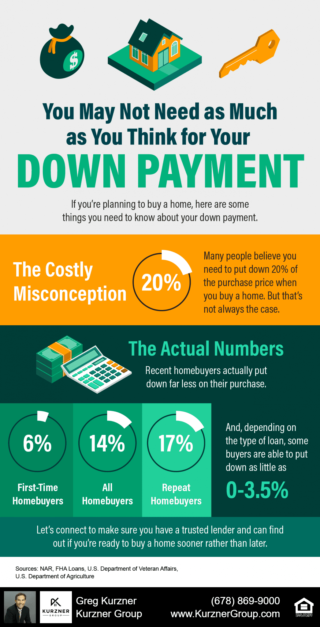 You May Not Need as Much as You Think for Your Down Payment [INFOGRAPHIC]