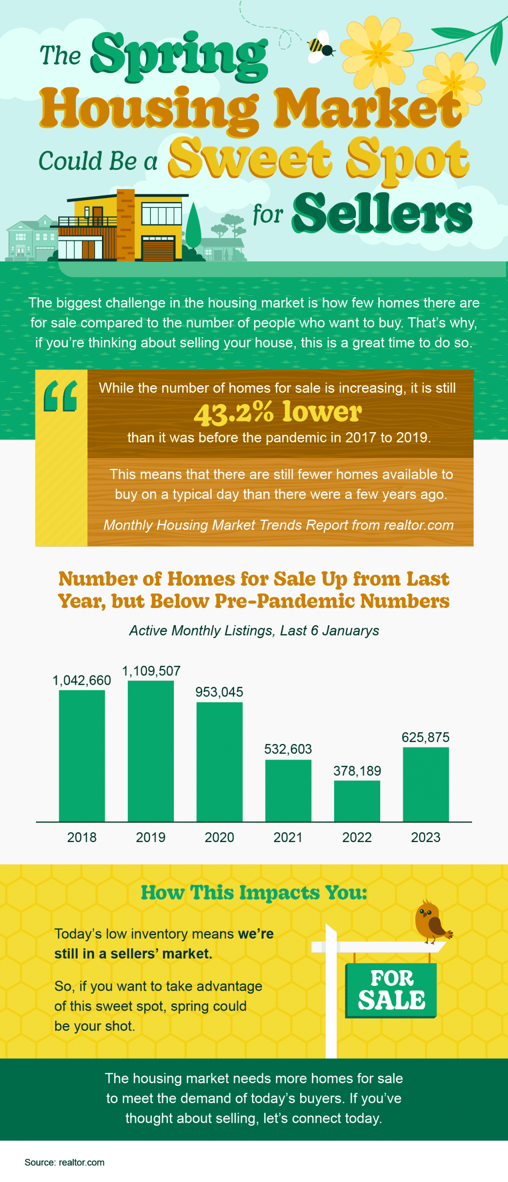 The Spring Housing Market Could Be a Sweet Spot for Sellers [INFOGRAPHIC]