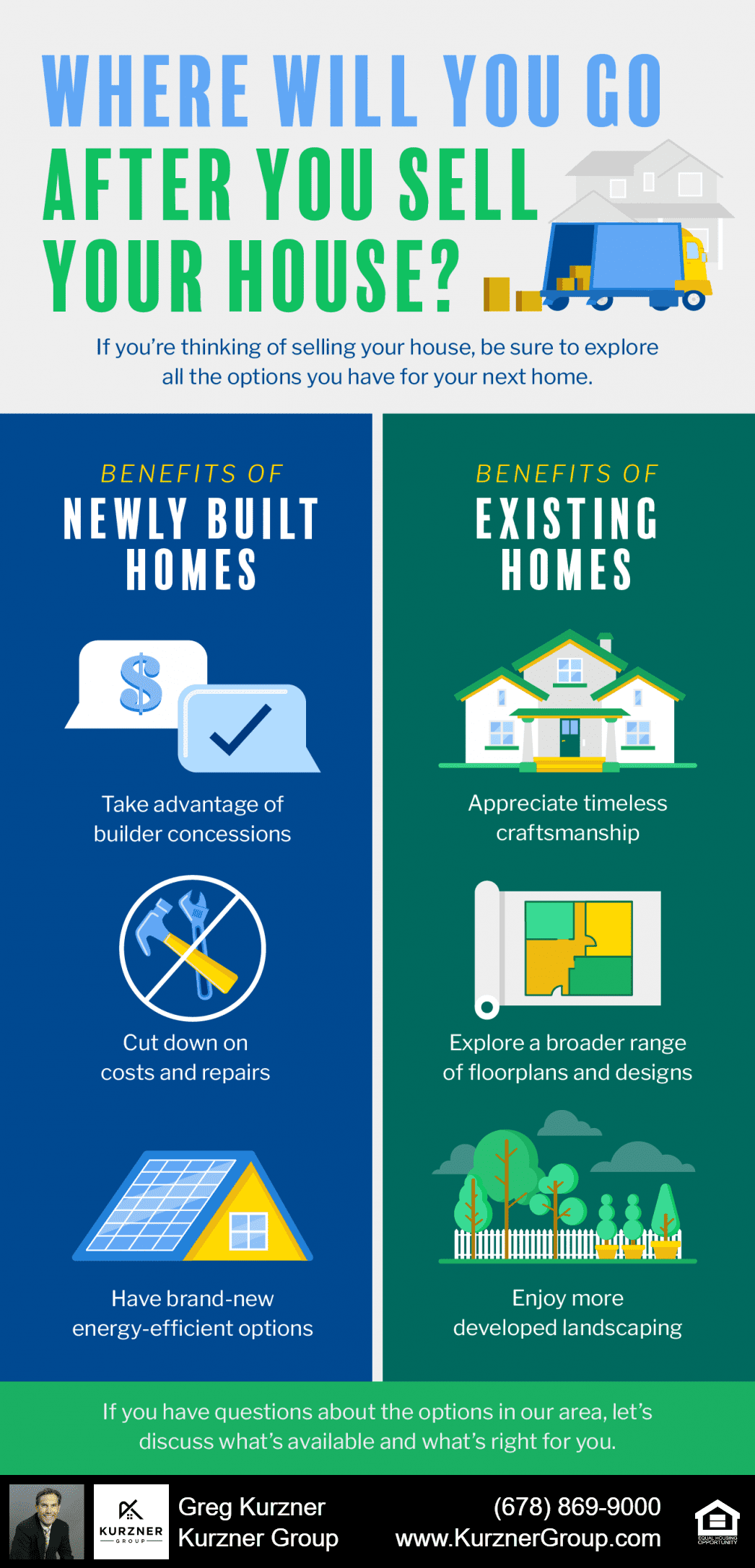 Where Will You Go After You Sell Your House? [INFOGRAPHIC]