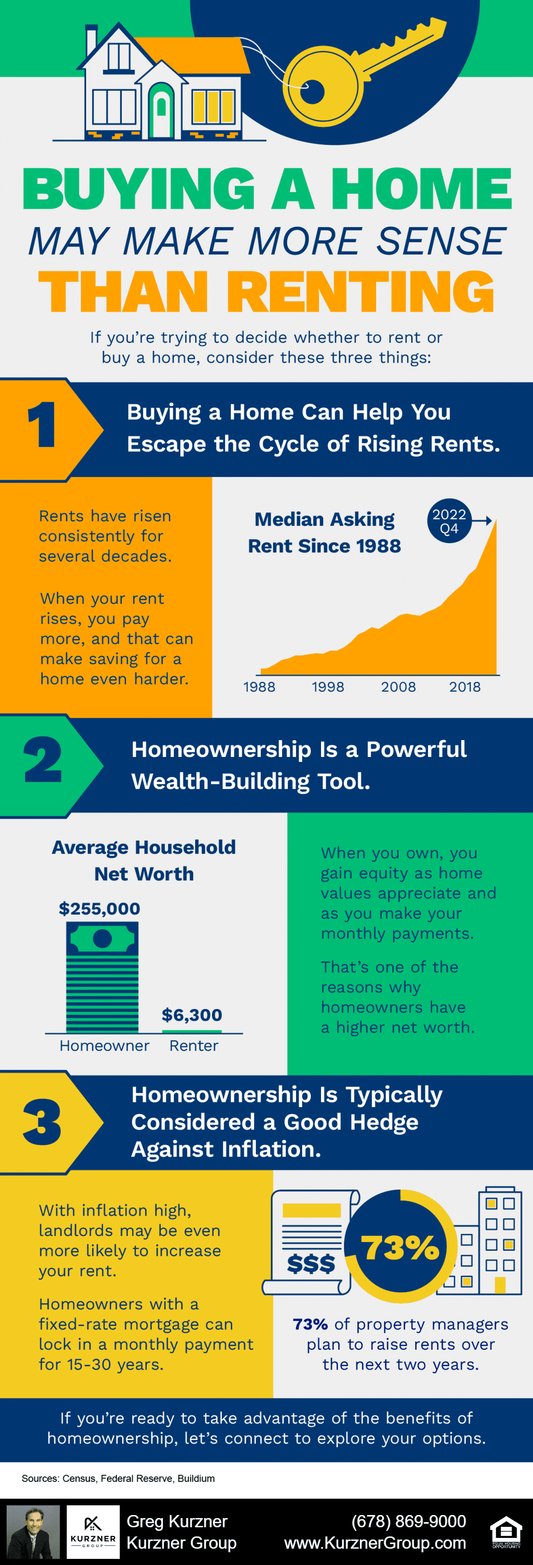 Buying a Home May Make More Sense Than Renting [INFOGRAPHIC]
