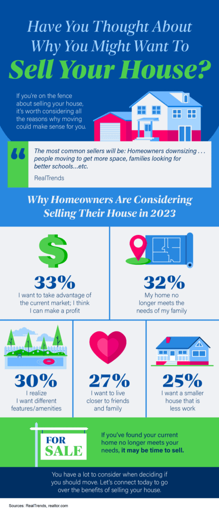 20230324 Have You Thought About Why You Might Want To Sell Your House MEM