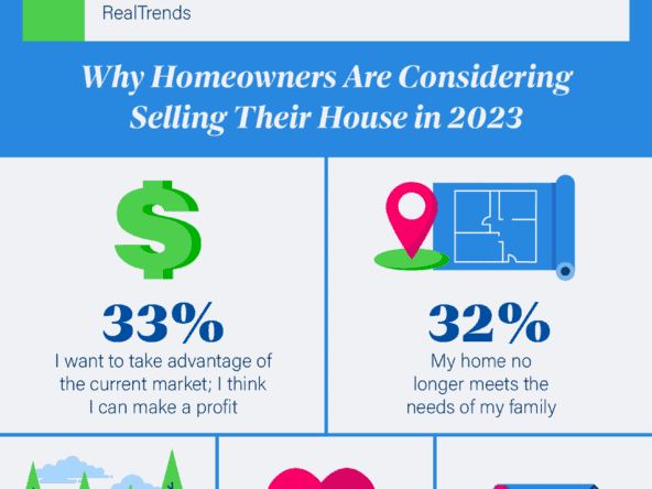 Have You Thought About Why You Might Want To Sell Your House? [INFOGRAPHIC]