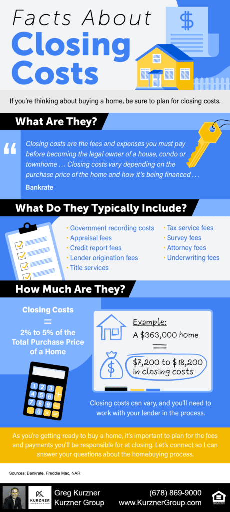 Facts About Closing Costs [INFOGRAPHIC]