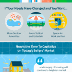 Moving now can give your house its day in the sun