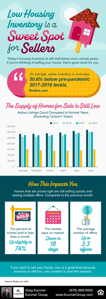 20230714 blog Low Housing Inventory Is a Sweet Spot for Sellers