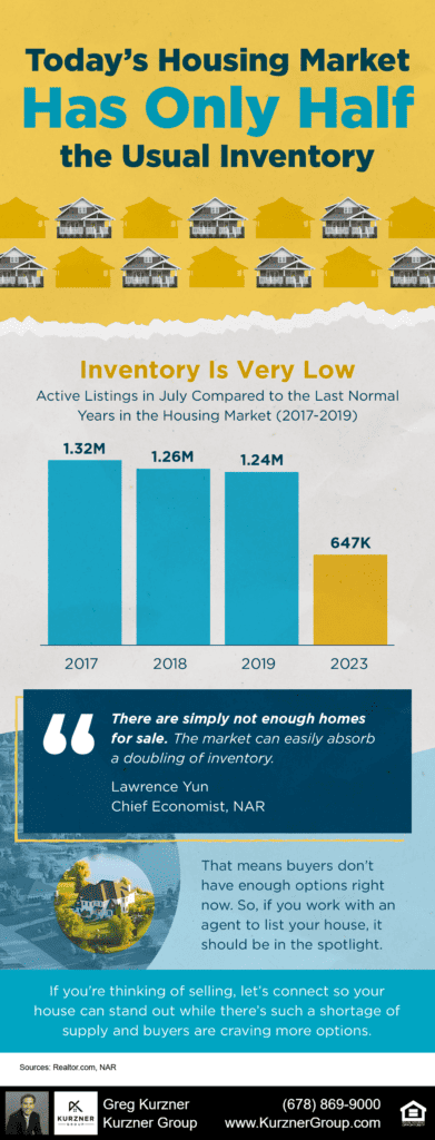 20230826 Blog Todays Housing Market Has Only Half the Usual Inventory
