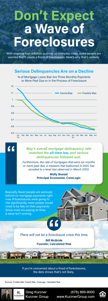 Don't expect a wave of foreclosures