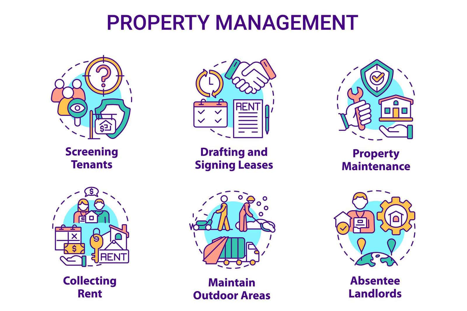 Property Management