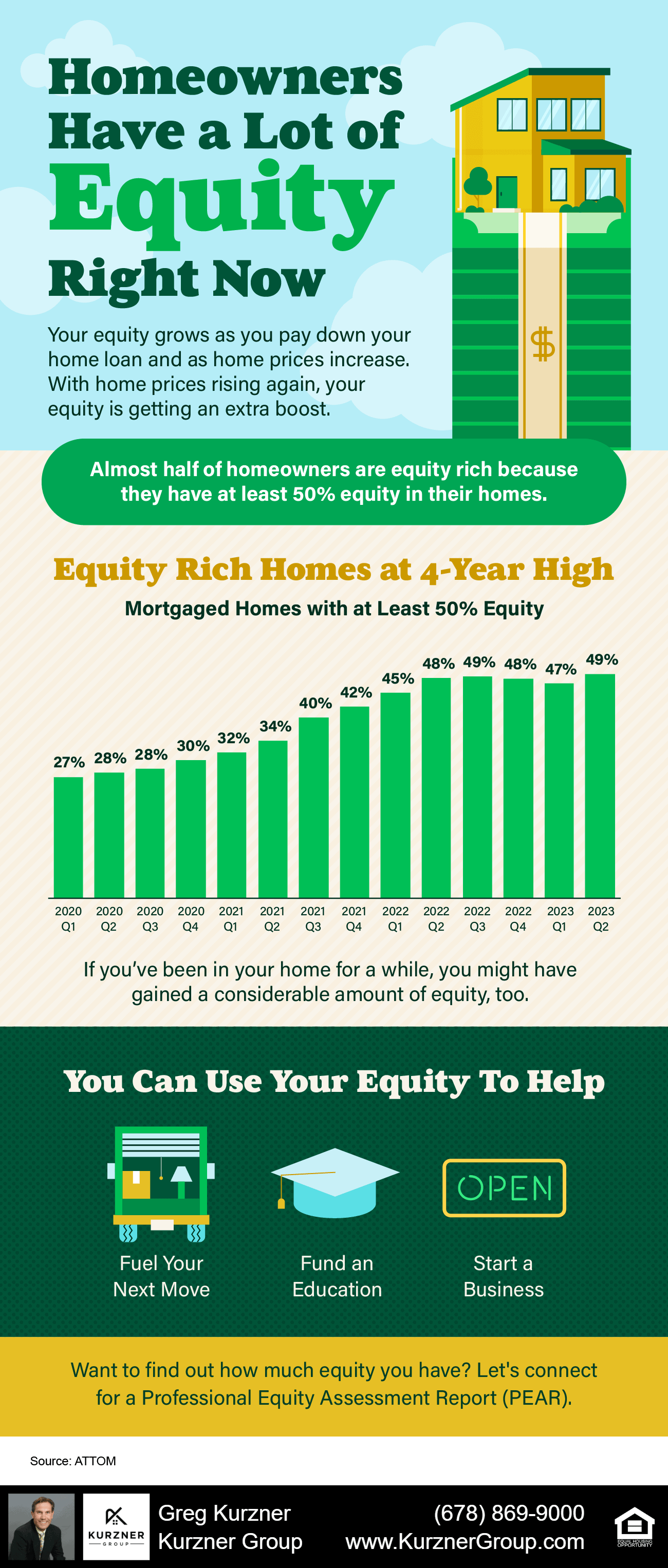 20230901 Blog Homeowners Have a Lot of Equity Right Now