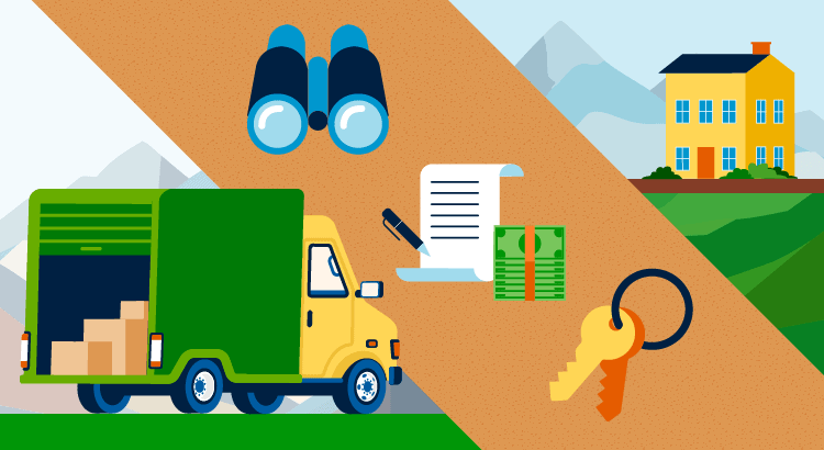 Your Homebuying Adventure KCM Share